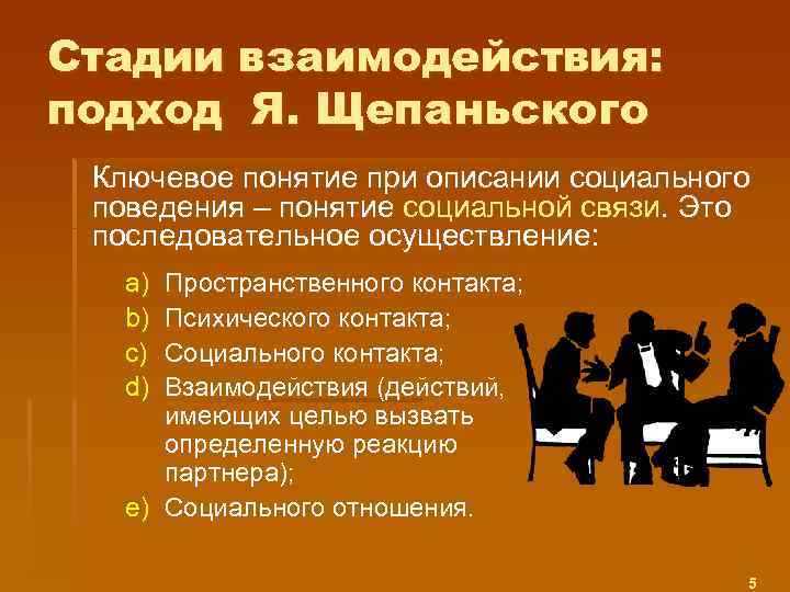 Стадии взаимодействия: подход Я. Щепаньского Ключевое понятие при описании социального поведения – понятие социальной