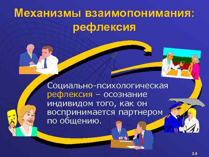 Механизмы взаимопонимания: рефлексия Социально-психологическая рефлексия – осознание индивидом того, как он воспринимается партнером по