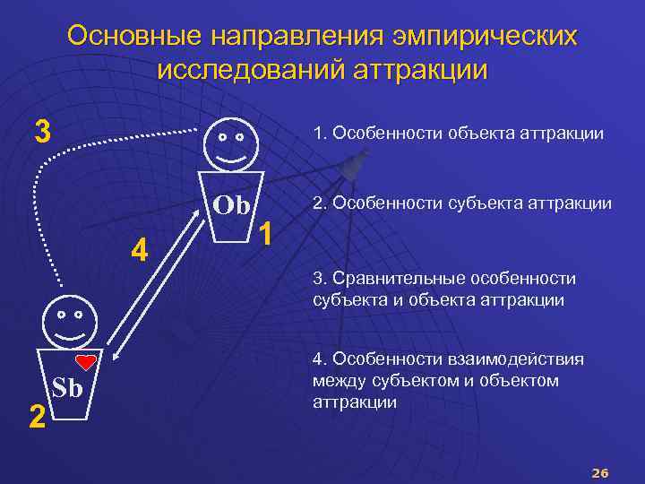 Основные направления эмпирических исследований аттракции 3 1. Особенности объекта аттракции Ob 4 2. Особенности