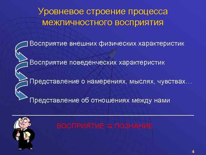 Уровневое строение процесса межличностного восприятия Восприятие внешних физических характеристик Восприятие поведенческих характеристик Представление о