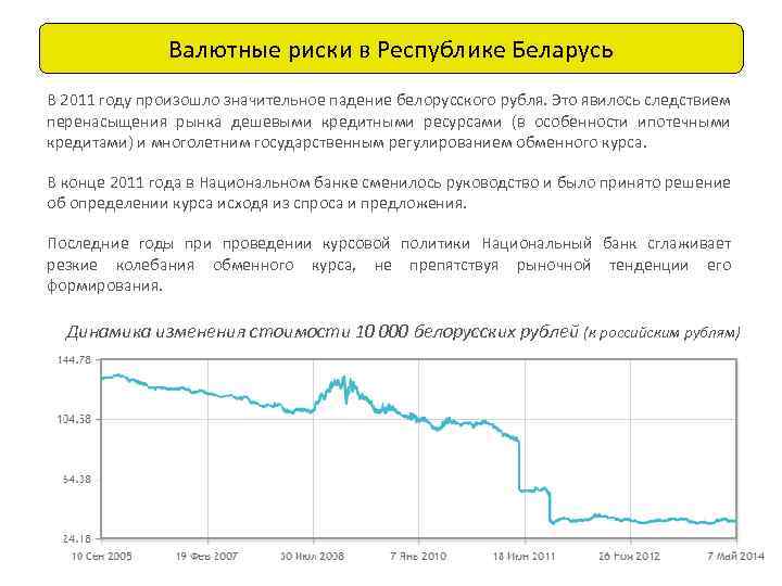 Валютные риски в Республике Беларусь В 2011 году произошло значительное падение белорусского рубля. Это