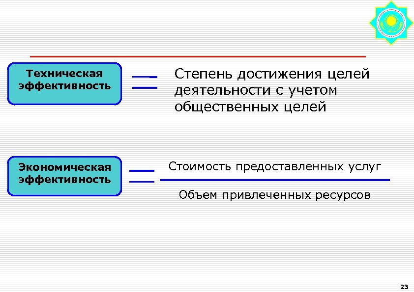 Цель экономической деятельности