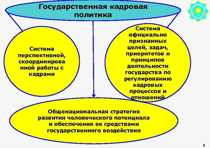 Корректировка проекта кадровой политики осуществляется