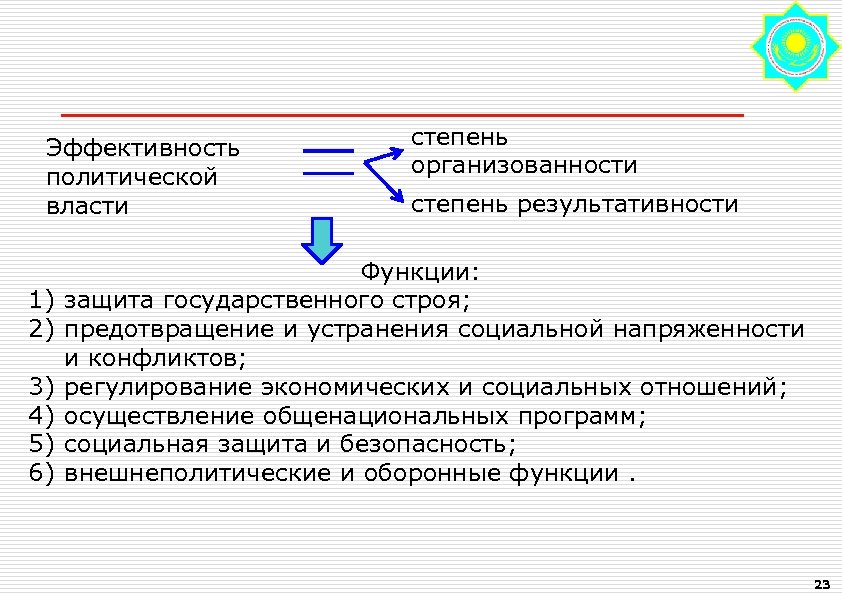 Условия политической власти. Результативность политической власти. Эффективность политической власти. Эффективная политическая власть. Критерии эффективности политической власти.