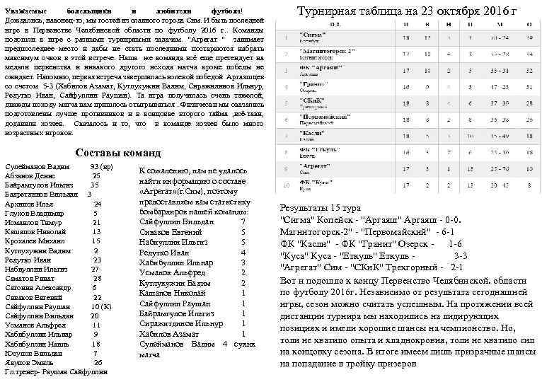 Уважаемые болельщики и любители футбола! Дождались, наконец-то, мы гостей из славного города Сим. И