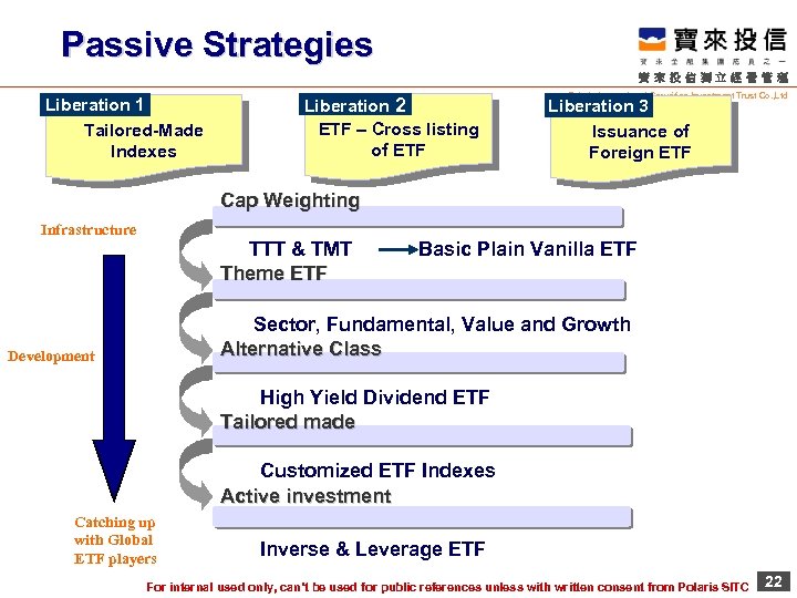 Passive Strategies 寶來投信獨立經營管理 Liberation 1 Tailored-Made Indexes Liberation 2 ETF – Cross listing of