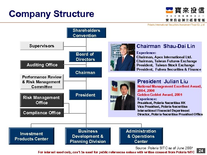 Company Structure 寶來投信獨立經營管理 Polaris International Securities Investment Trust Co. , Ltd Shareholders Convention Chairman
