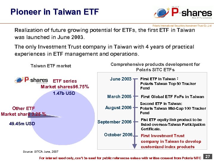 Pioneer in Taiwan ETF 寶來投信獨立經營管理 Polaris International Securities Investment Trust Co. , Ltd Realization