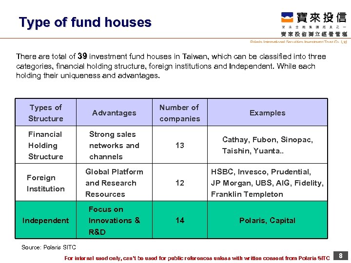 Type of fund houses 寶來投信獨立經營管理 Polaris International Securities Investment Trust Co. , Ltd There