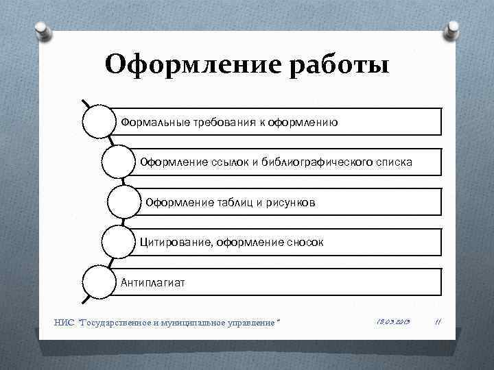 Оформление работы Формальные требования к оформлению Оформление ссылок и библиографического списка Оформление таблиц и