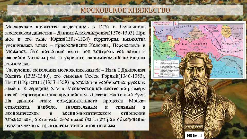 Московское княжество во второй половине 15 века презентация