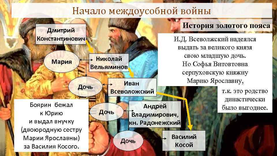 Начало междоусобной войны Дмитрий Константинович История золотого пояса И. Д. Всеволжский надеялся выдать за