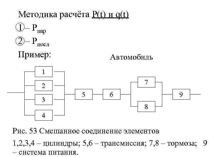 Методика расчёта Р(t) и q(t) 1 – Рпар 2 – Рпосл Пример: Автомобиль 1