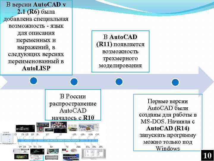 В версии Auto. CAD v 2. 1 (R 6) была добавлена специальная возможность -