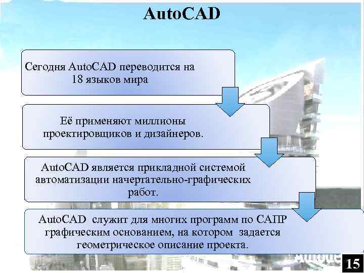 Auto. CAD Сегодня Auto. CAD переводится на 18 языков мира Её применяют миллионы проектировщиков
