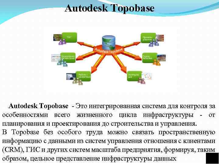 Autodesk Topobase - Это интегрированная система для контроля за особенностями всего жизненного цикла инфраструктуры