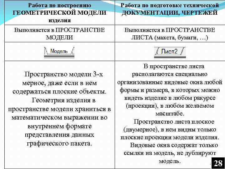 Работа по построению ГЕОМЕТРИЧЕСКОЙ МОДЕЛИ изделия Работа по подготовке технической ДОКУМЕНТАЦИИ, ЧЕРТЕЖЕЙ Выполняется в