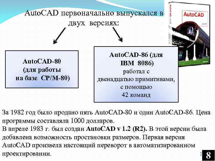 Auto. CAD первоначально выпускался в двух версиях: Auto. CAD-80 (для работы на базе СР/М-80)