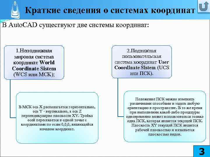 Краткие сведения о системах координат В Auto. CAD существуют две системы координат: 1. Неподвижная