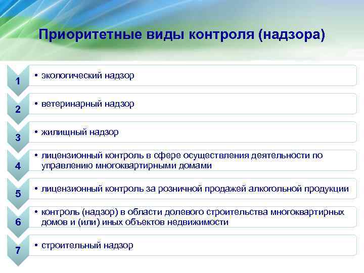 Приоритетные виды контроля (надзора) 1 2 3 4 5 6 7 • экологический надзор