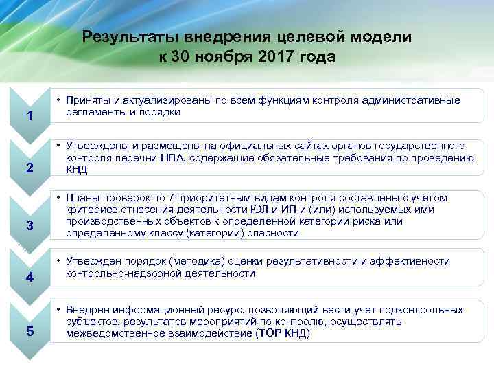 Результаты внедрения целевой модели к 30 ноября 2017 года 1 2 3 4 5