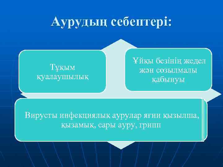 Аурудың себептері: Тұқым қуалаушылық Ұйқы безінің жедел жән созылмалы қабынуы Вирусты инфекциялық аурулар яғни