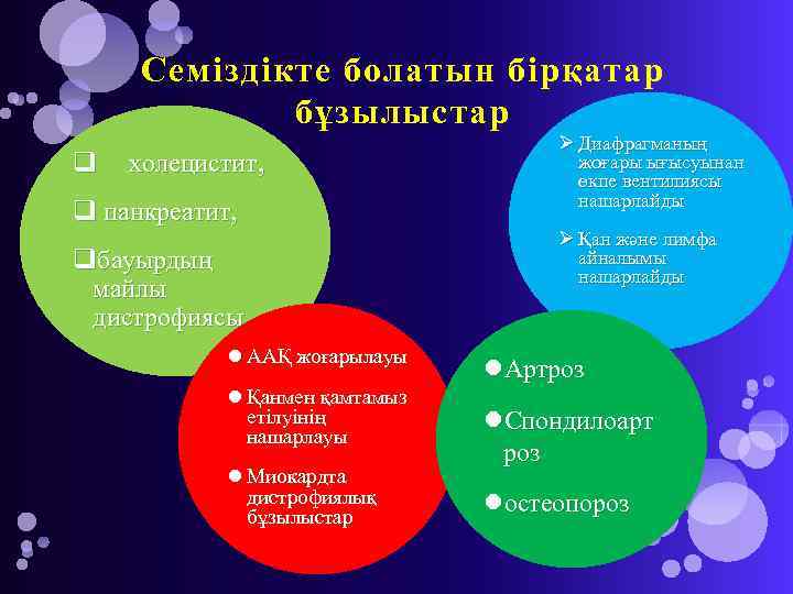 Семіздікте болатын бірқатар бұзылыстар q холецистит, q панкреатит, qбауырдың майлы дистрофиясы, ААҚ жоғарылауы Қанмен