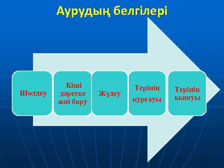 Аурудың белгілері Шөлдеу Кіші дәретке жиі бару Жүдеу Терінің қурғауы Терінің қышуы 