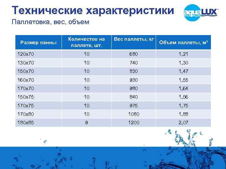 Технические характеристики Паллетовка, вес, объем Количество на паллете, шт. Вес паллеты, кг 120 х70
