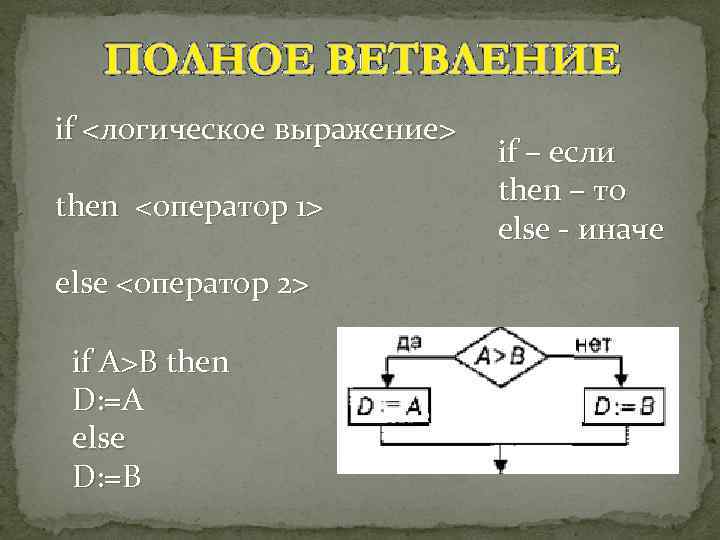 if <логическое выражение> then <оператор 1> else <оператор 2> if A>B then D: =A