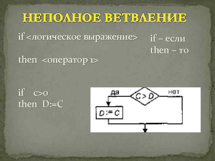 if <логическое выражение> then <оператор 1> if c>0 then D: =C if – если
