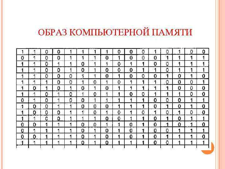 ОБРАЗ КОМПЬЮТЕРНОЙ ПАМЯТИ 