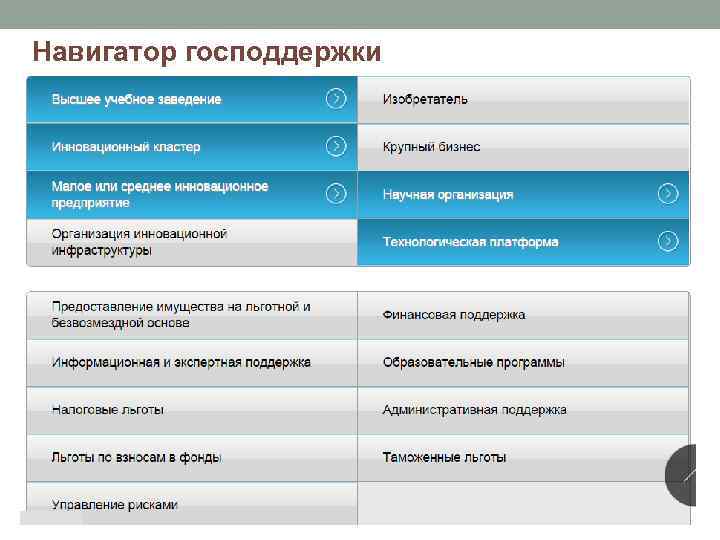 Навигатор господдержки 