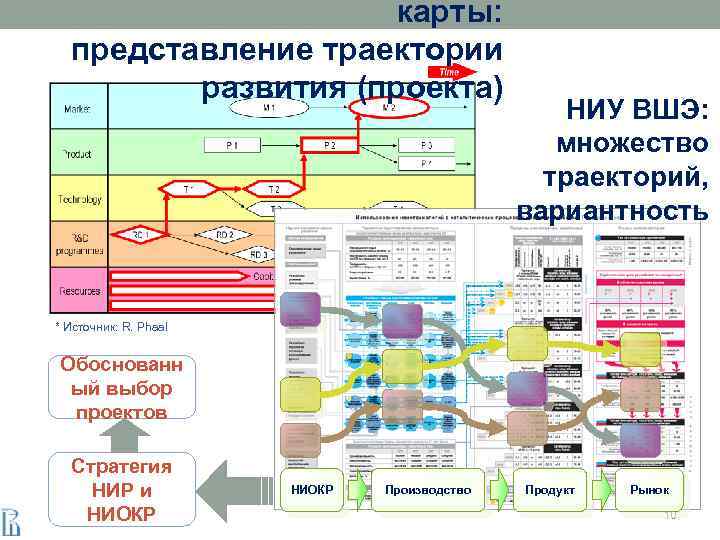 Карты представлений