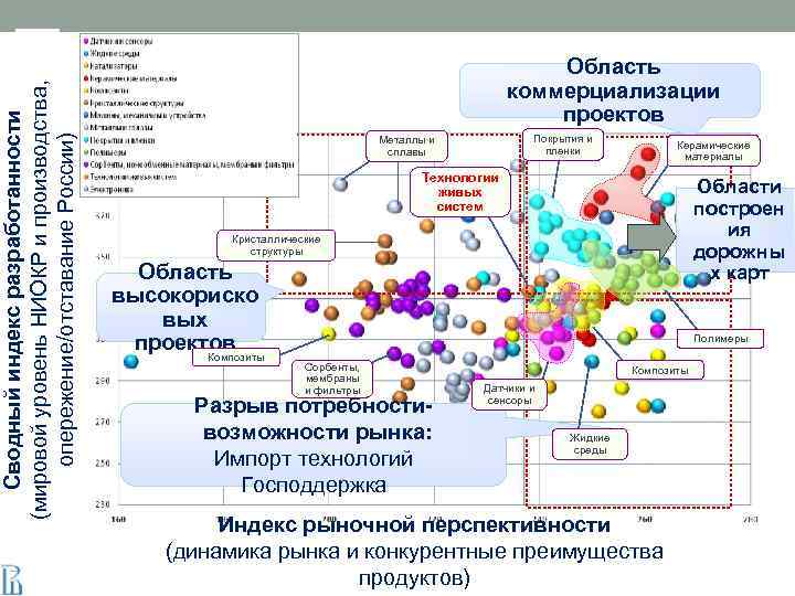 Карта полимеров