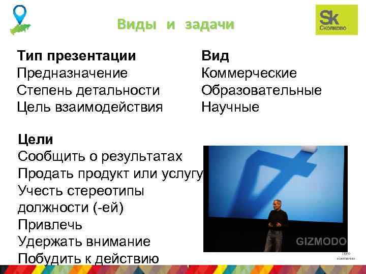 Виды и задачи Тип презентации Предназначение Степень детальности Цель взаимодействия Вид Коммерческие Образовательные Научные