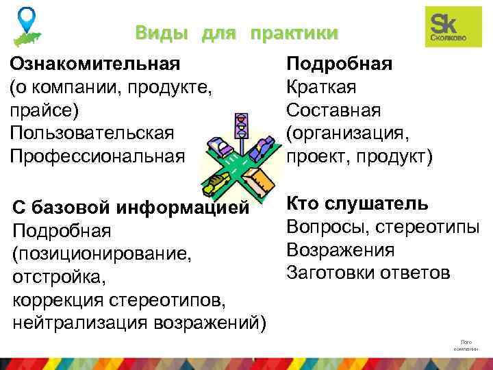 Виды для практики Ознакомительная (о компании, продукте, прайсе) Пользовательская Профессиональная Подробная Краткая Составная (организация,