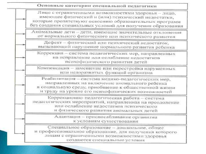 Содержание специально. Основные категории специальной педагогики. Задачи специальной педагогики Назарова. Этапы развития специальной педагогики. Функции специальной педагогики.