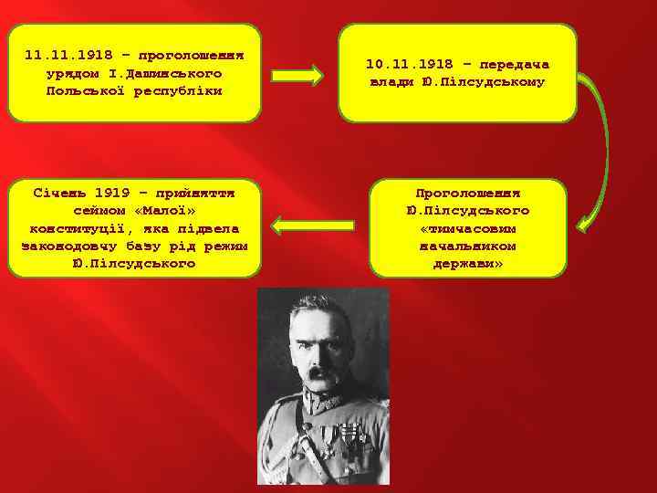 11. 1918 – проголошення урядом І. Дашинського Польської республіки Січень 1919 – прийняття сеймом