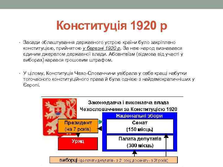 Конституція 1920 р • Засади облаштування державного устрою країни було закріплено конституцією, прийнятою у