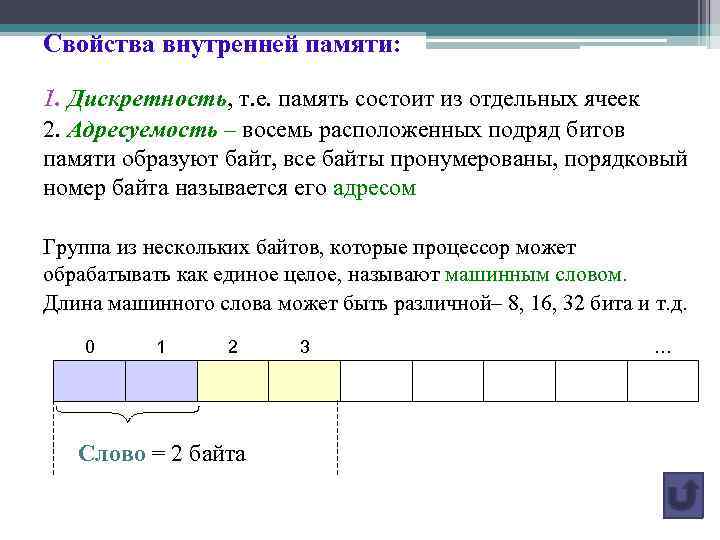 Свойства внутренней памяти: 1. Дискретность, т. е. память состоит из отдельных ячеек 2. Адресуемость