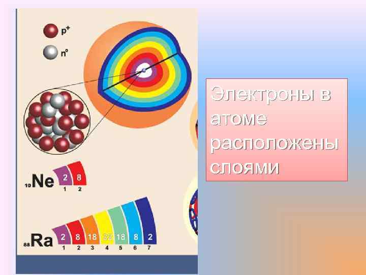 Электронов в атоме хрома