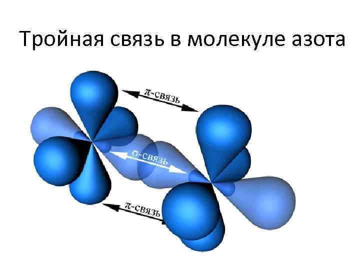 Тройная связь в молекуле азота 