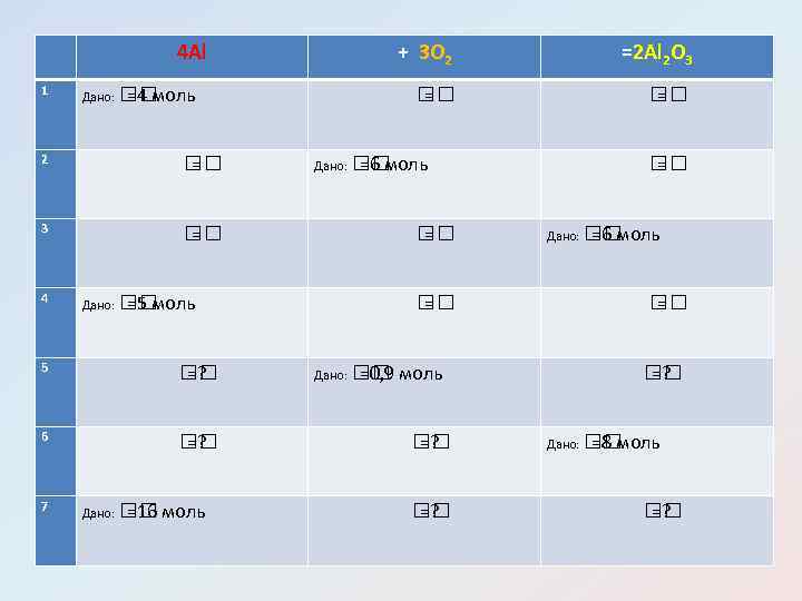  1 4 Al Дано: =4 моль + 3 O 2 =2 Al 2