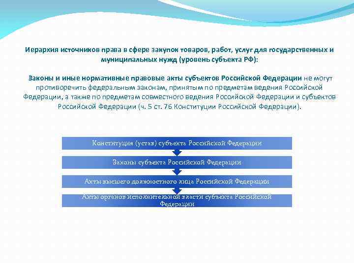 Товаров услуг муниципальных государственных нужд. Иерархия источников права. Иерархия источников права субъектов РФ. Иерархия государственные закупки. Иерархия источников российского права.