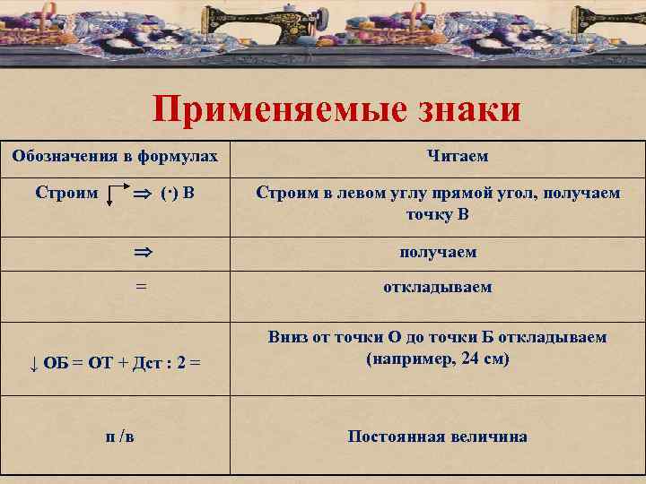 Применяемые знаки Обозначения в формулах Строим (·) В Читаем Строим в левом углу прямой