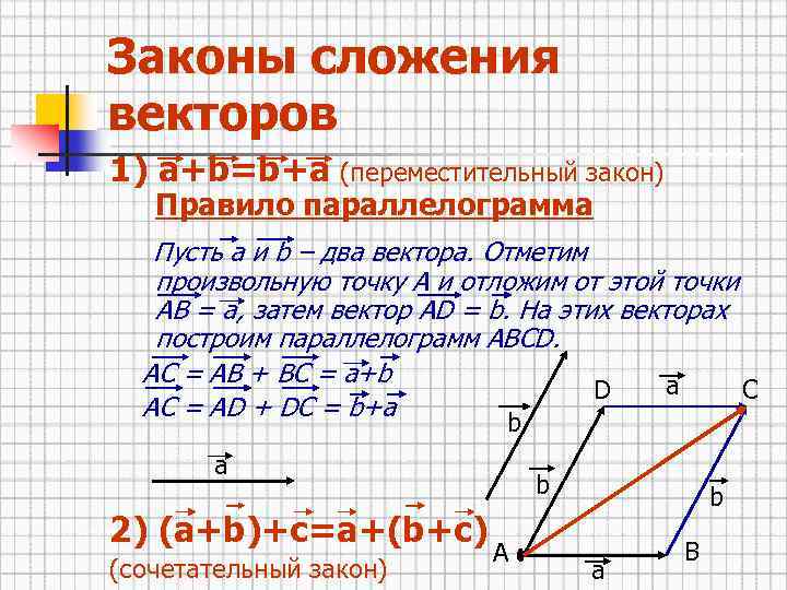 Законы сложения векторов 1) а+b=b+a (переместительный закон) Правило параллелограмма Пусть а и b –
