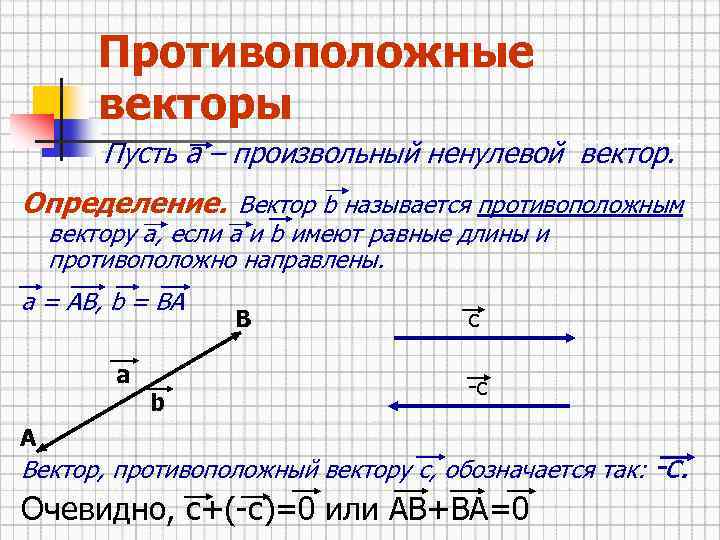 Противоположные векторы Пусть а – произвольный ненулевой вектор. Определение. Вектор b называется противоположным вектору