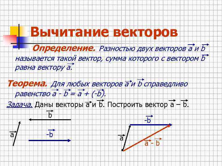 Вычитание векторов Определение. Разностью двух векторов а и b называется такой вектор, сумма которого