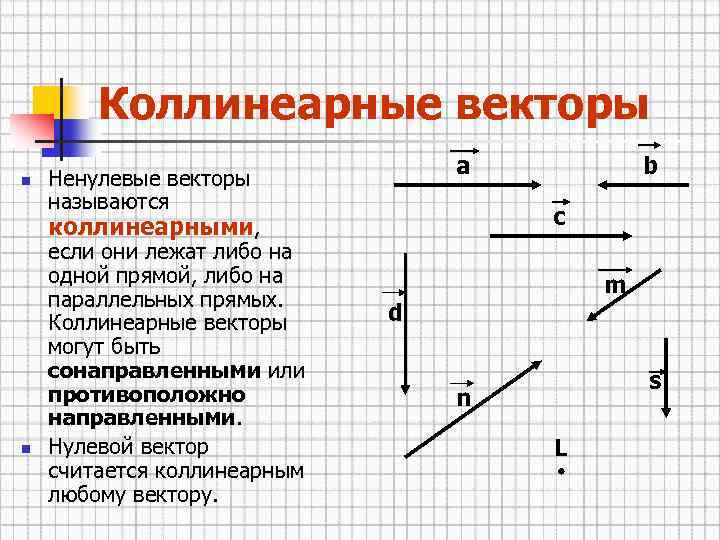 Коллинеарные векторы n а Ненулевые векторы называются c коллинеарными, n если они лежат либо
